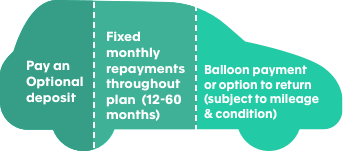 Illustration of how PCP works